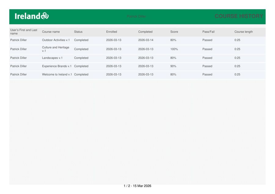 Ireland.ie Official Training — Patrick Diller course history showing 5 completed modules